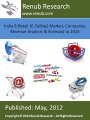 India E-Retail (E-Tailing) Market (http://www.renub.com/report/category/technology-consumer-retailing)