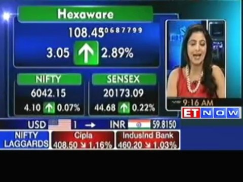 Markets Open in Green: Bajaj Auto, HUL, RIL Down