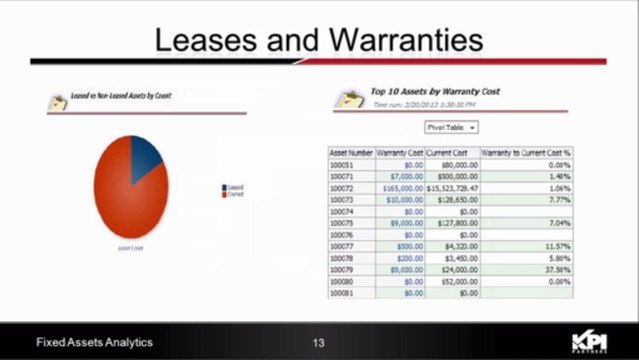 What's New In Financial Analytics: Fixed Assets? [Examining Oracle BI Applications 11g: The Series]
