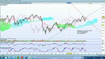 Analyse Technique du CAC 40 faite en cloture du 19 JUILLET 2013