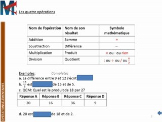 5ème - OPERATIONS ELEMENTAIRES - Les quatre opérations