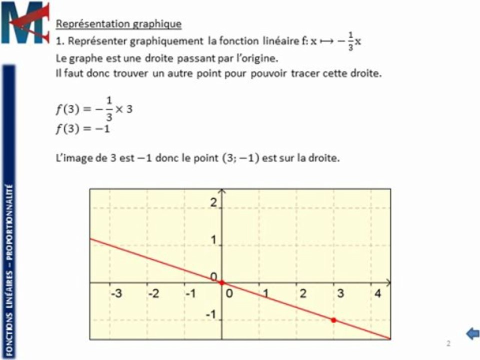 3ème - FONCTIONS LINEAIRES - Représentation graphique