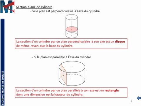 3ème - SECTIONS PLANES - Section d'un cylindre