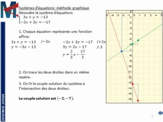 3ème - FONCTIONS AFFINES - Systèmes d'équations par la méthode graphique