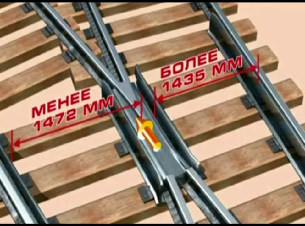 Neispravnosti strelochnogo gerevoda i ich viyavlenie