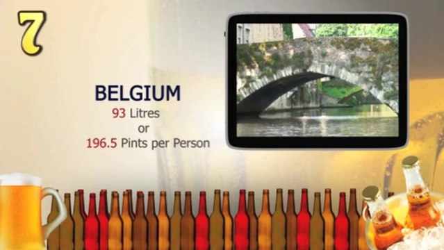 10 Biggest Beer Drinking Countries