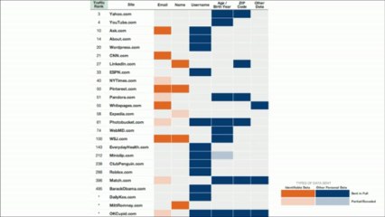 Paginas web que violan tu privacidad