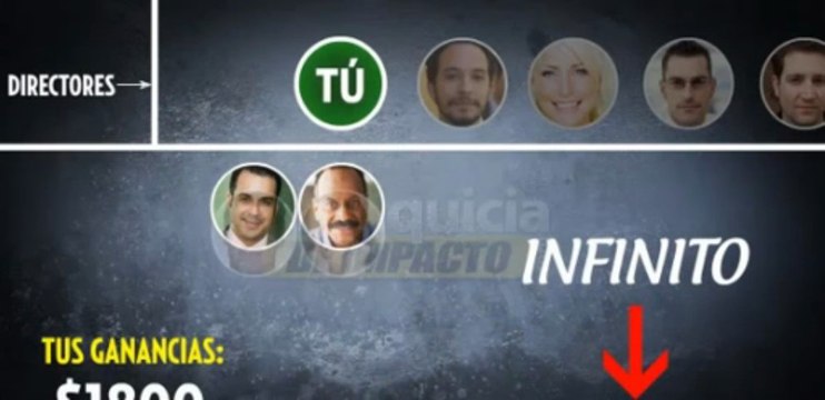 Franquicia De Impacto | Oportunidad De Negocio Para Afiliados