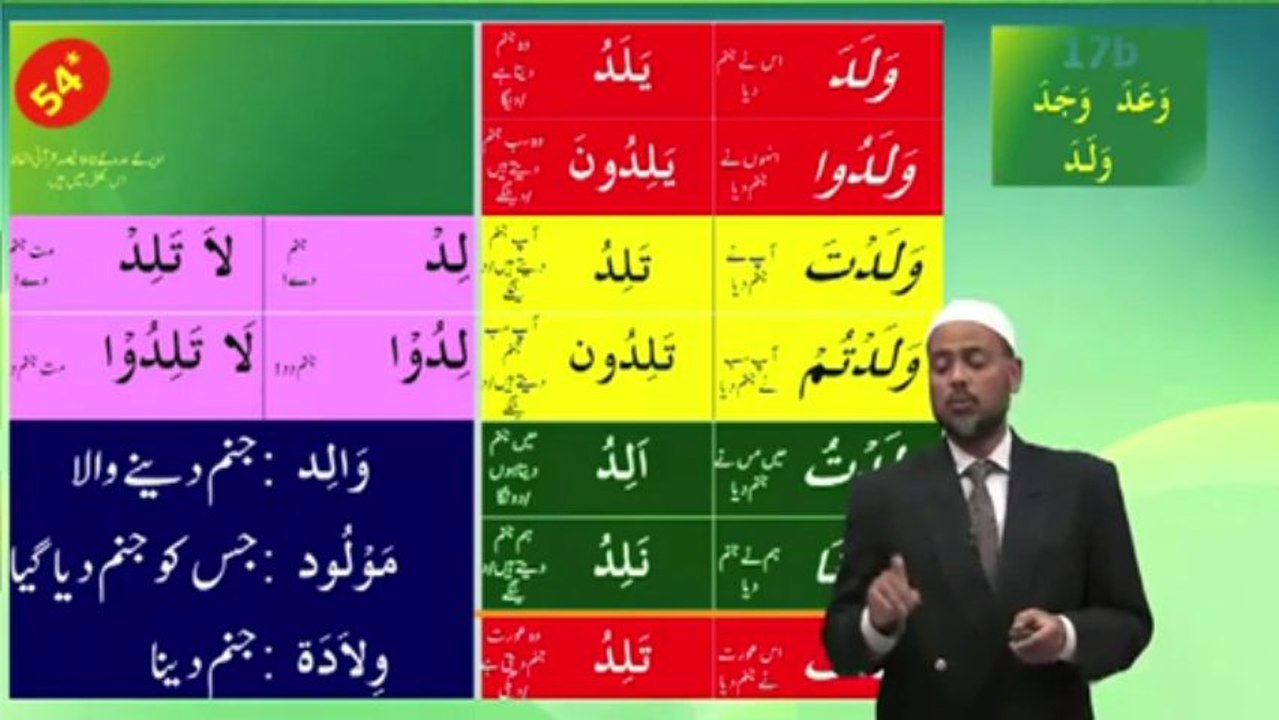 Understand Quran and Salah 17b Urdu Short Course 1