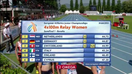 CE U20 2013 - 200m Finale - Femmes