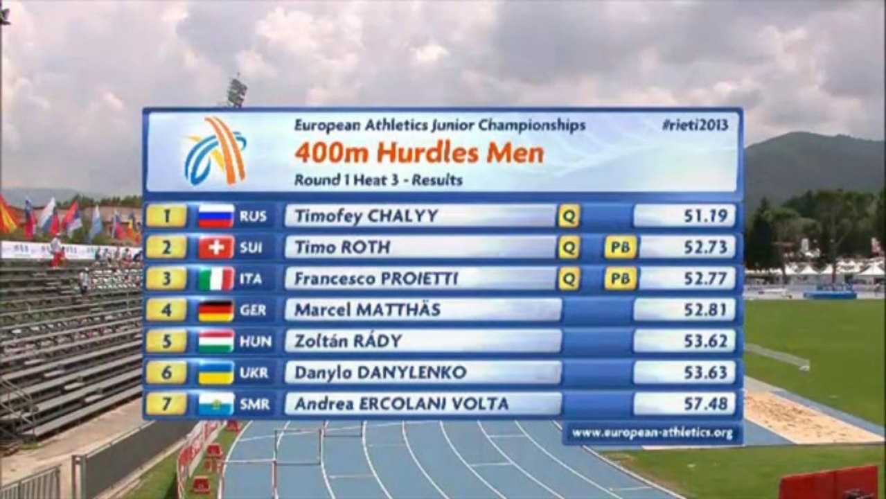 CE U20 2013 - 400mH Serie 3 - Hommes
