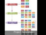 Project Management  Templates