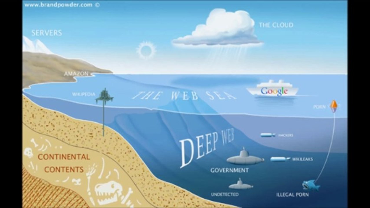 La deep web no es tan mala como dicen