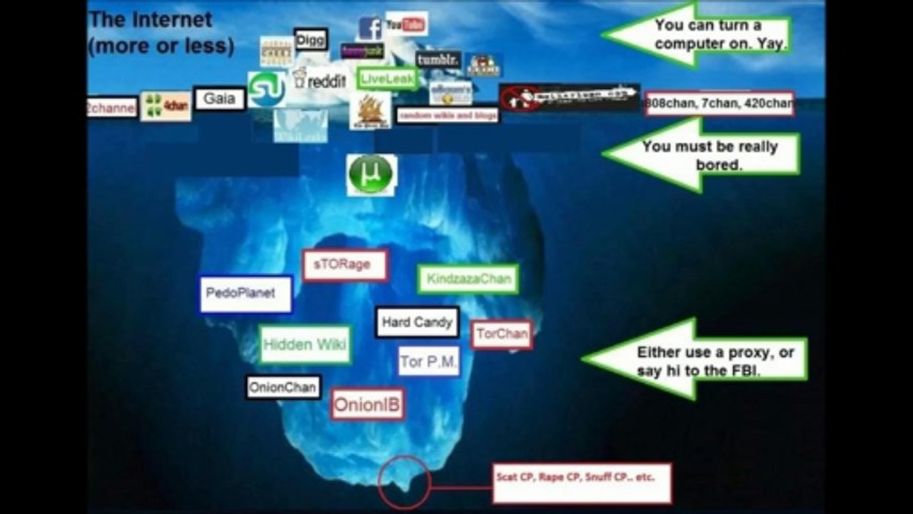 Experiencia Deep Web