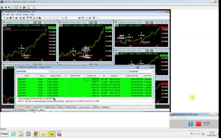 Learn To Trade – Free Forex Trading Video by Mike BaghDady-1