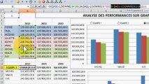 Excel: Graphiques Dynamiques et interactifs
