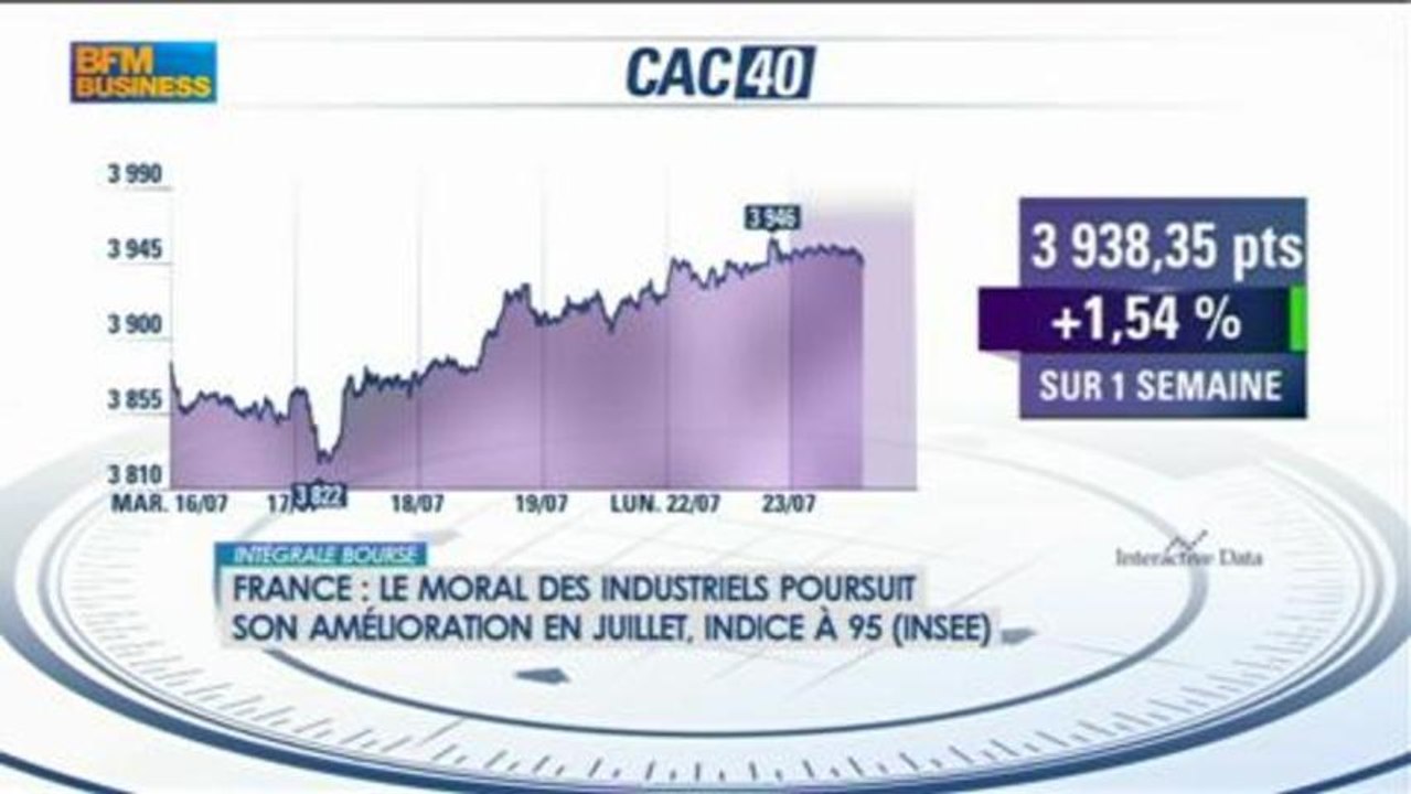 Le PIB espagnol recule que de 0.1% : Guillaume Menuet dans Intégrale Bourse - 23 juillet