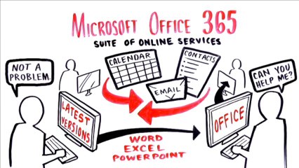 What Is Microsoft Office 365 ?