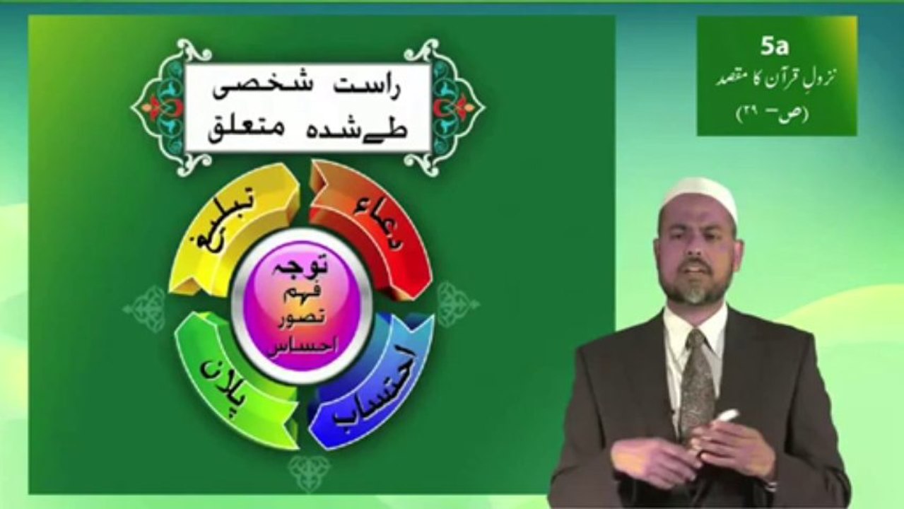 Understand Quran and Salah The Easy Way Part 5a_Purpose of revelation  Lesson Urdu Short Course 1