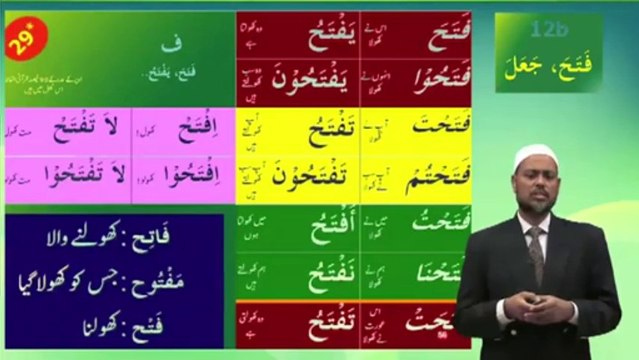 Understand Quran and Salah The Easy Way Part 12b Lesson Urdu Short Course 1