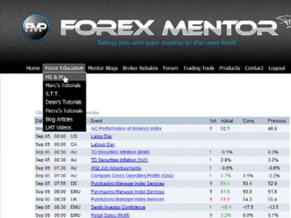 Forex Mentor Pro Review