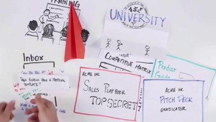 Enable Your Sales Team and Channel Partners