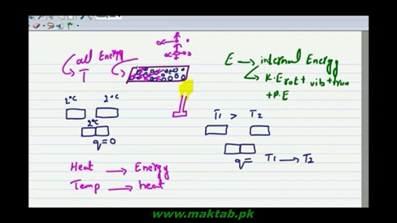 F.Sc. Physics Book1, CH 11, LEC 10: Work Done o...