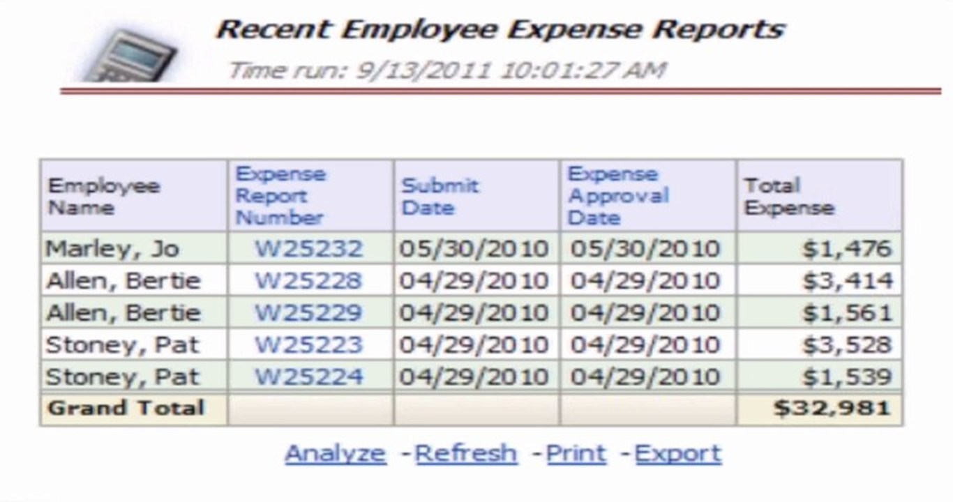 What's New In Financial Analytics: Employee Expenses [Examining Oracle BI Applications 11g: The Series]