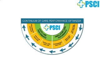 Patient Risk Analyzer For Acute Care