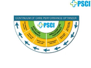 Cost-Quality Analyzer For Acute Care