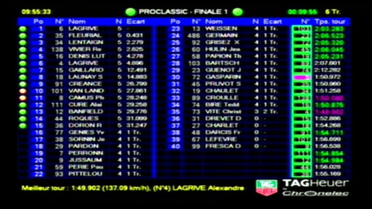 REPLAY Coupe Promosport 2013 - Course challenge Proclassic