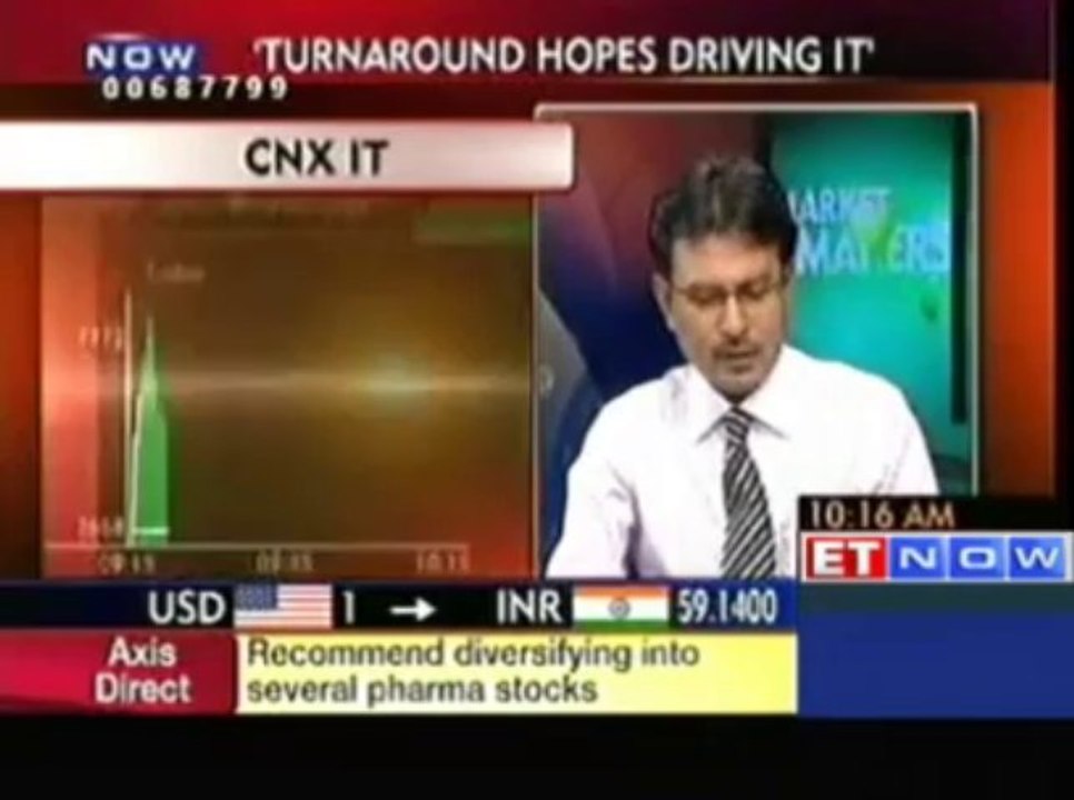 FMCG Trading At Valuations Higher Than Pharma Cos