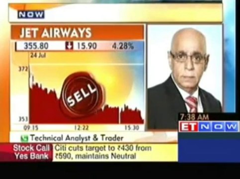 Stock Ideas: Sell Jet Airways, IDFC; Buy Sun Pharma