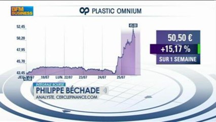 Philippe Béchade : Intraday et période creuse riment avec volatilité, Intégrale Bourse - 25 juillet