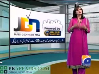 61% of PTI voters want Imran Khan to be a friendly opposition for Nawaz Sharif-Gallup Poll