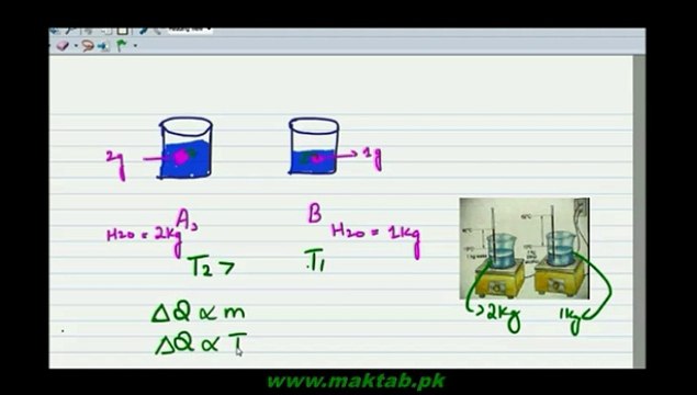 F.Sc. Physics Book1, CH 11, LEC 7: Specific Heat