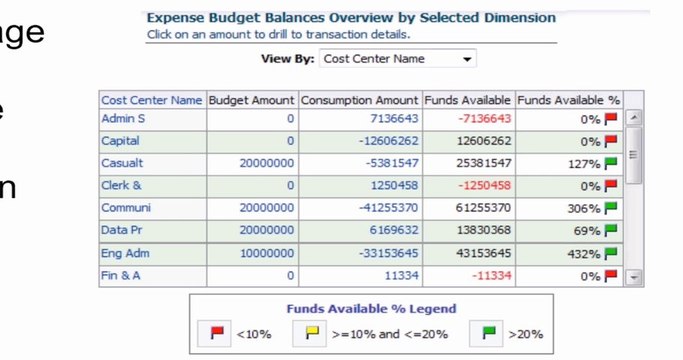 What's New In Financial Analytics: Budgetary Control [Examining Oracle BI Applications 11g: The Series]