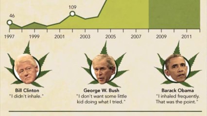 Obama: Liar, Hypocrite... Drug Czar