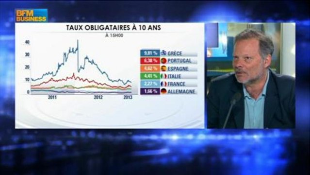 FED : des taux nuls voire négatifs pendant 5 à 10 ans Béchade & Cussac, Intégrale Bourse - 26/07