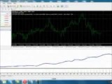 Automated Forex Trading Review | Million Dollar Pips Download