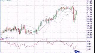Forex Trendy-Forex Trading System Tips: USD/JPY and RSI