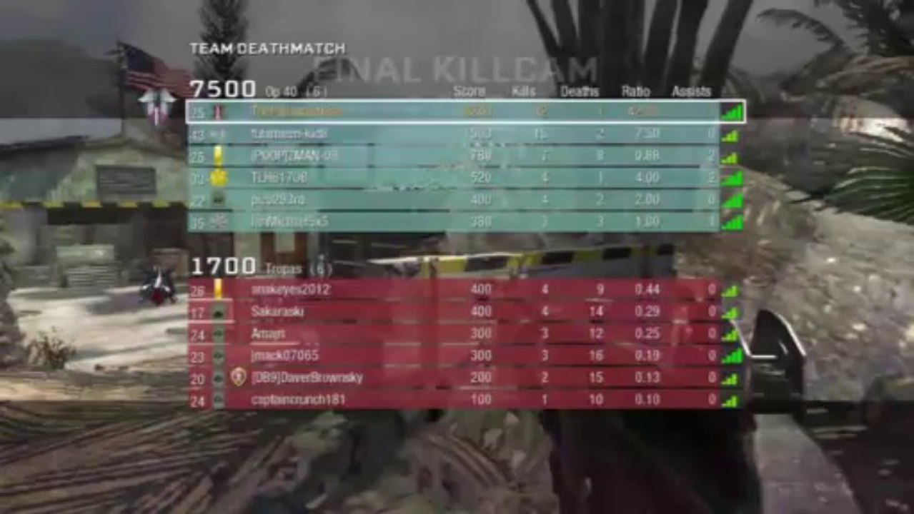 Introducing The New Blood of the PS3 Scene