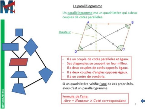 4ème - QUADRILATERES - Parallélogramme, Trapèzes particuliers