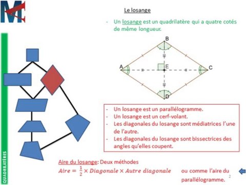 4ème - QUADRILATERES - Losange, Carré