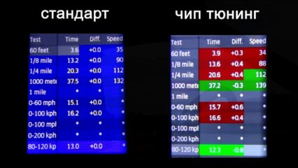 ЧИП ТЮНИНГ ВАЗ :  РАЗОБЛАЧЕНИЕ