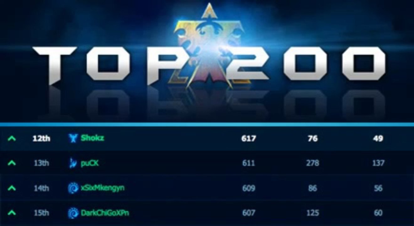 Shokz Guide to Starcraft 2 Review + Bonus