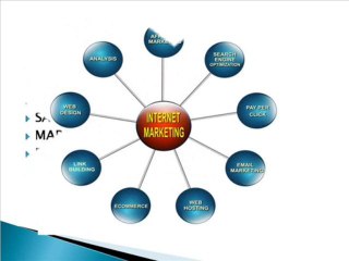 Image marketing consultants