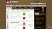 Forex Trendy-Traders Choose Binary Options Instead of OPTIONS TRADING-The Best Forex Software