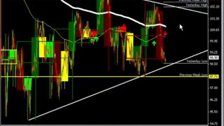 Forex Trendy-Forex Traders Video