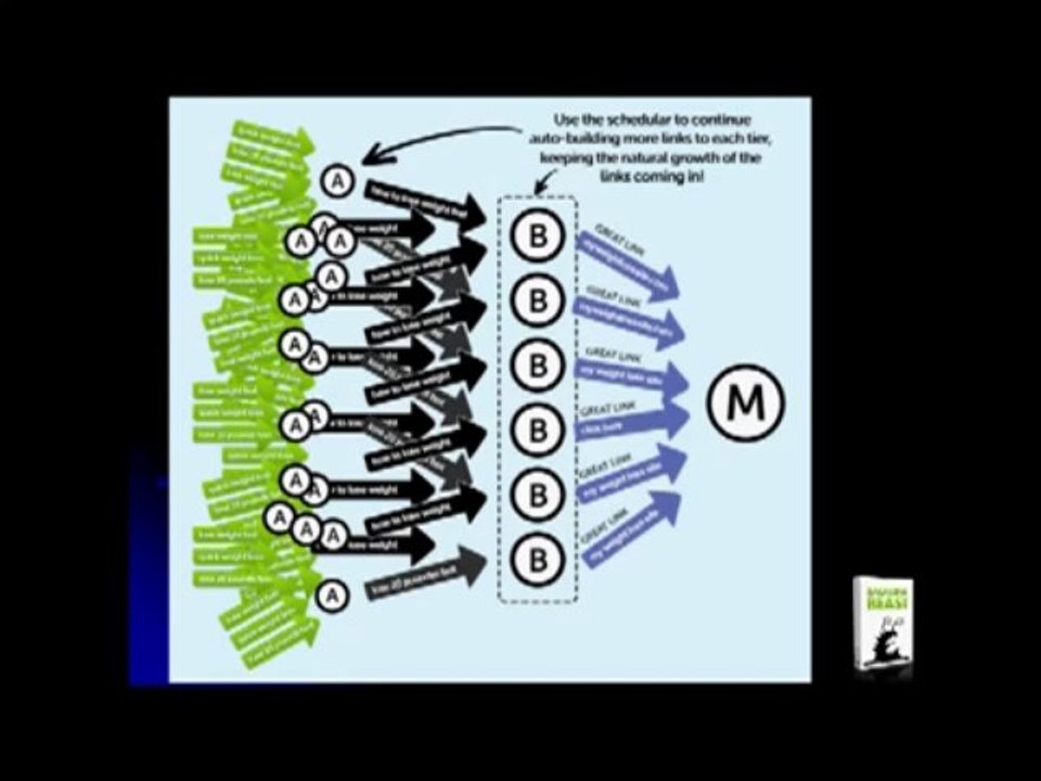 Backlink Beast Review | BACKLINK BEAST REVIEW